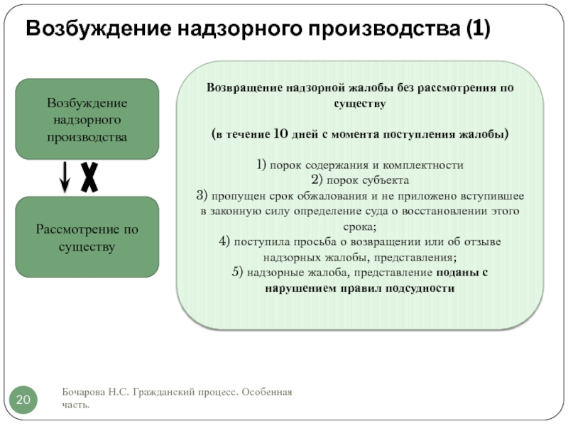 Правила возбуждения