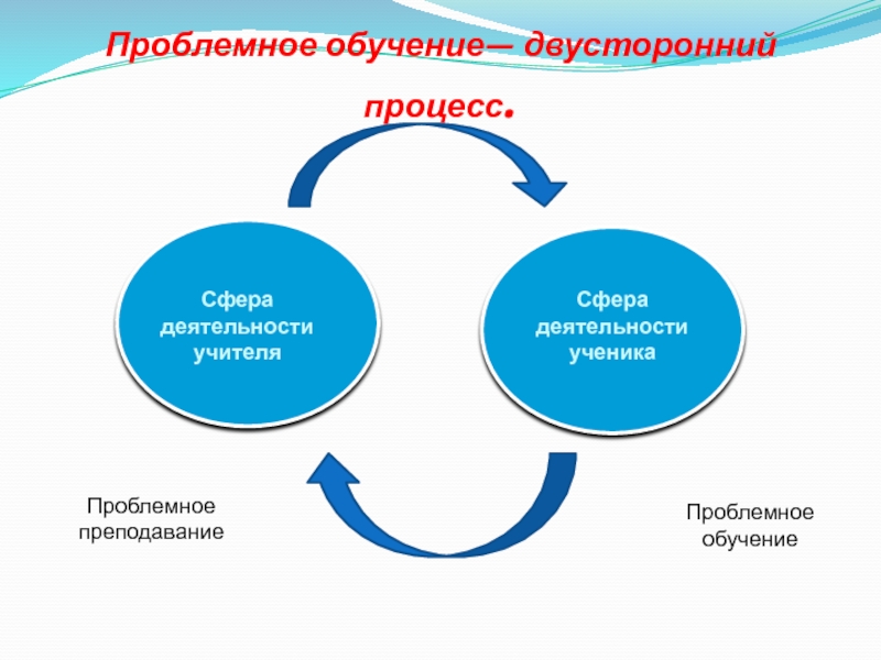 Двусторонний процесс обучения. Проблемное обучение. Проблемное обучение это в педагогике. Проблемное обучение это основной способ формирования.