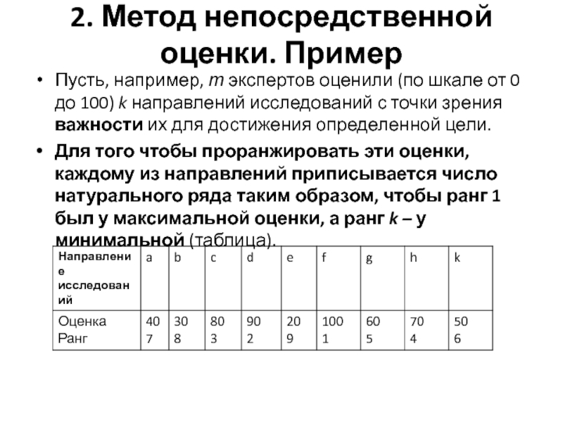 Схема метода непосредственной оценки