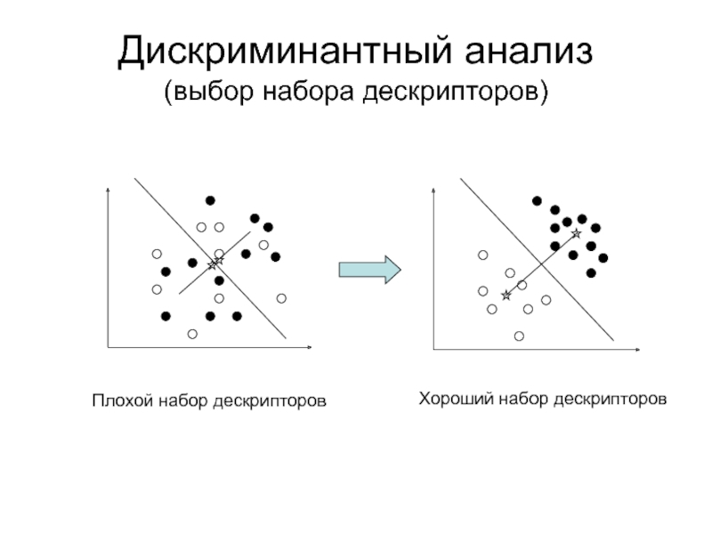 Дискриминантный анализ. Дискриминантный анализ в Statistica. Линейный дискриминантный анализ. Линейный дискриминантный анализ Lda. Канонический дискриминантный анализ.