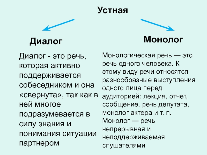 Монолог и диалог особенности построения и употребления проект