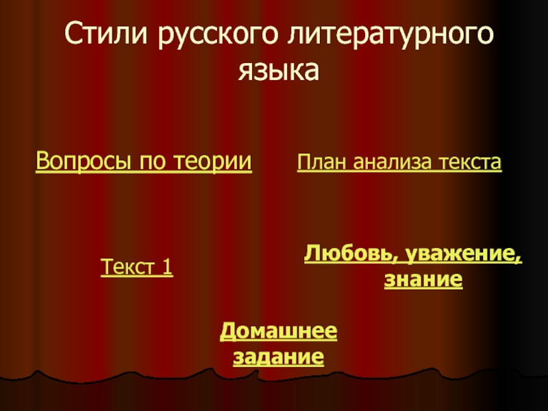 Стили русского литературного языка 11 класс