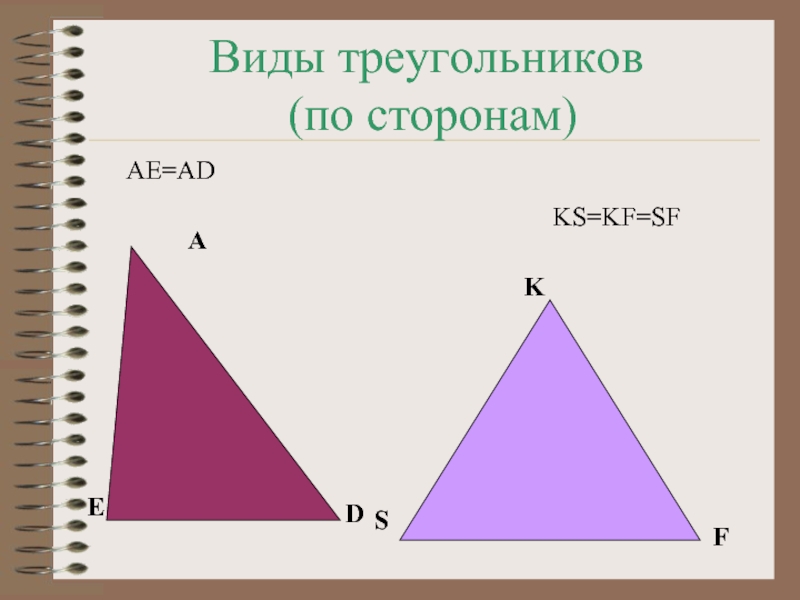 Виды треугольников  (по сторонам)ADEKSFAE=ADKS=KF=SF