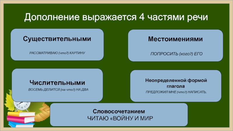 Презентация дополнение. Дополнение часть речи. Чем выражено дополнение. Ка3ой частьюречи ввражено дополнение. Дополнение выражается 4 частями речи.