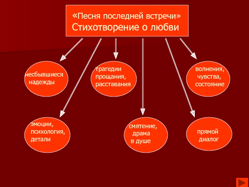 Анализ стихотворения ахматовой песня последней встречи по плану