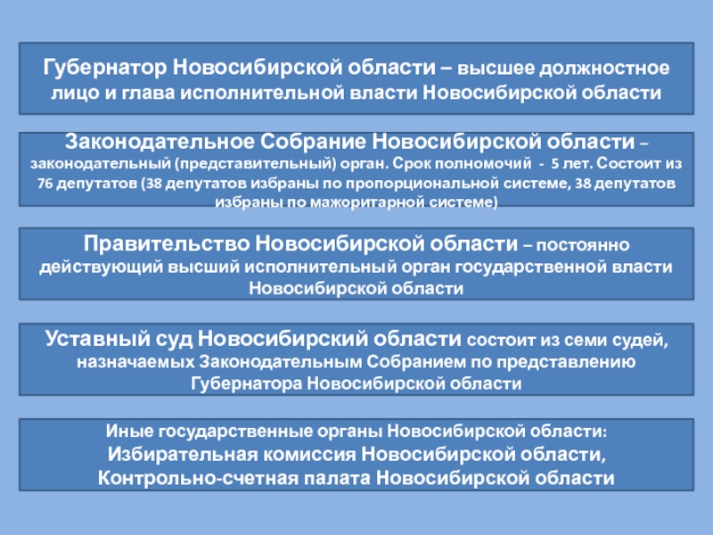 Система органов исполнительной власти новосибирской области схема