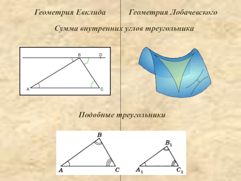Геометрия евклида как первая научная система проект 1 курс