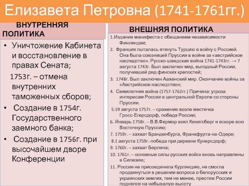 Направление политики елизаветы петровны. Внутренняя политика Елизаветы 1741 1761. Внутренняя политика Елизаветы Петровны 1741-1761. Внешняя политика Елизаветы Петровны 1741-1761.