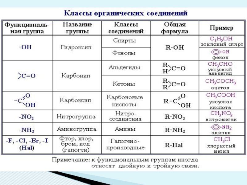 Naci класс соединений. Классы соединения веществ в химии. Как определить классы веществ по химии. Классификация органических веществ с общими формулами. Классы формул веществ в химии.