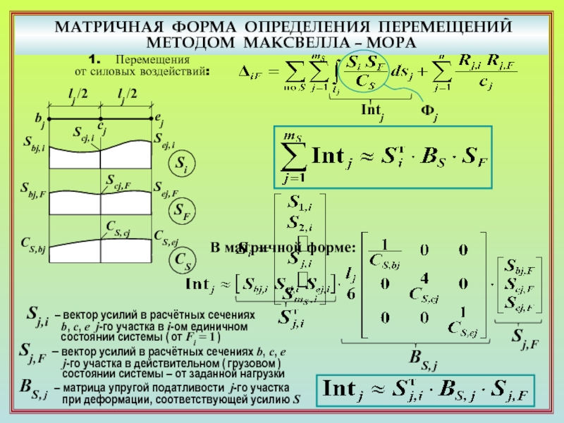 Метод перемещений определение