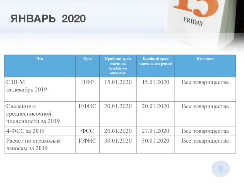 Сроки сдачи отчетности в марте 2024. Таблица сдачи отчетности РОП.