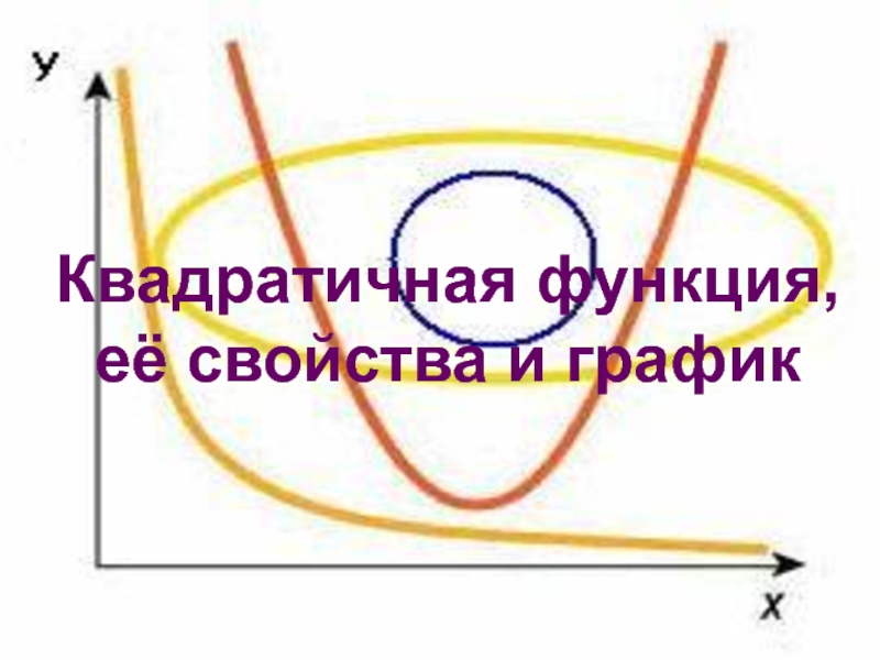 Презентация Квадратичная функция, её свойства и график