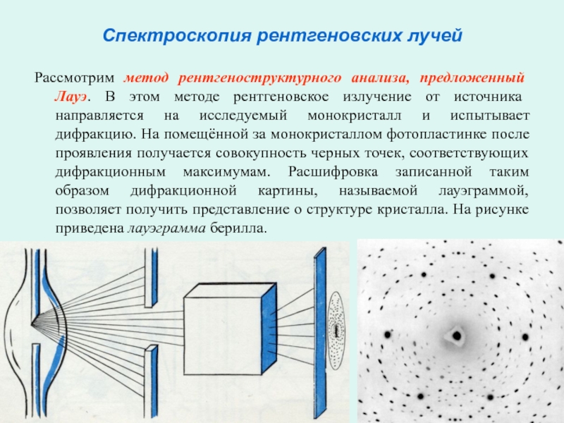 Дифракционная картина кристалла