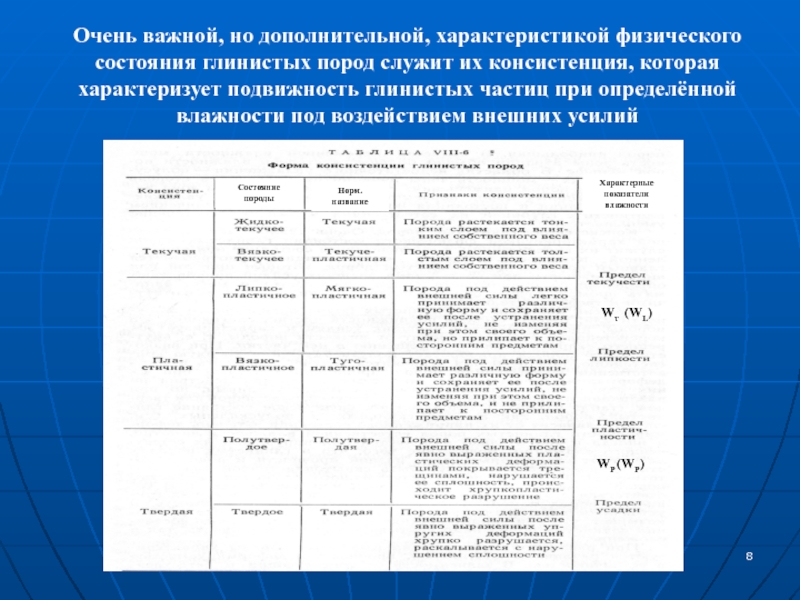 Дополнительные характеристики. Характеристики физического состояния. Физическое состояние пород. Набухаемость глинистых пород. Оценивается процесс набухания глинистых пород.