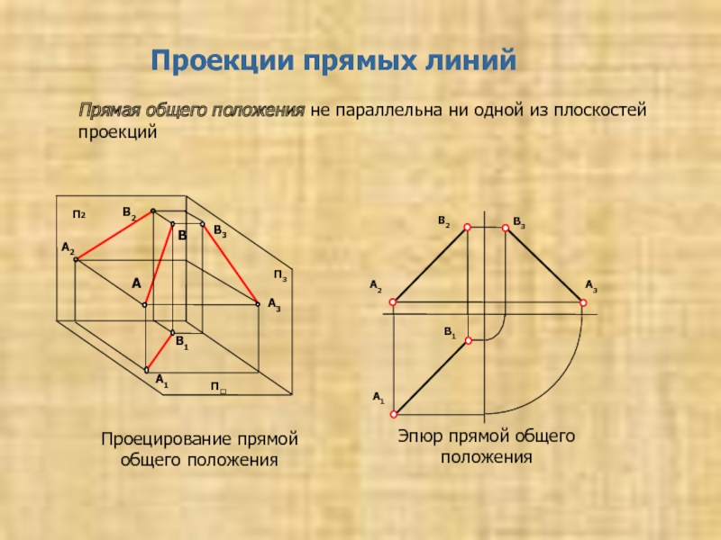 Общая проецирующая прямая