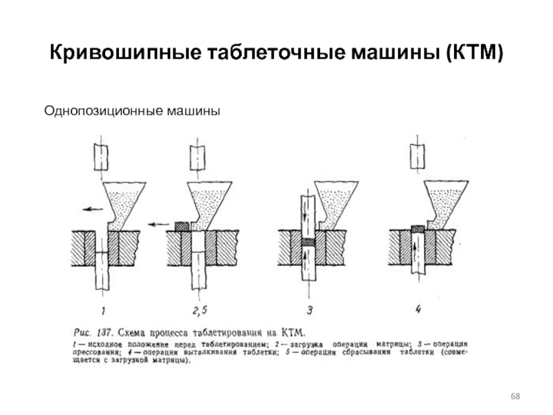 Устройство и принцип работы таблеточных машин схема принцип действия