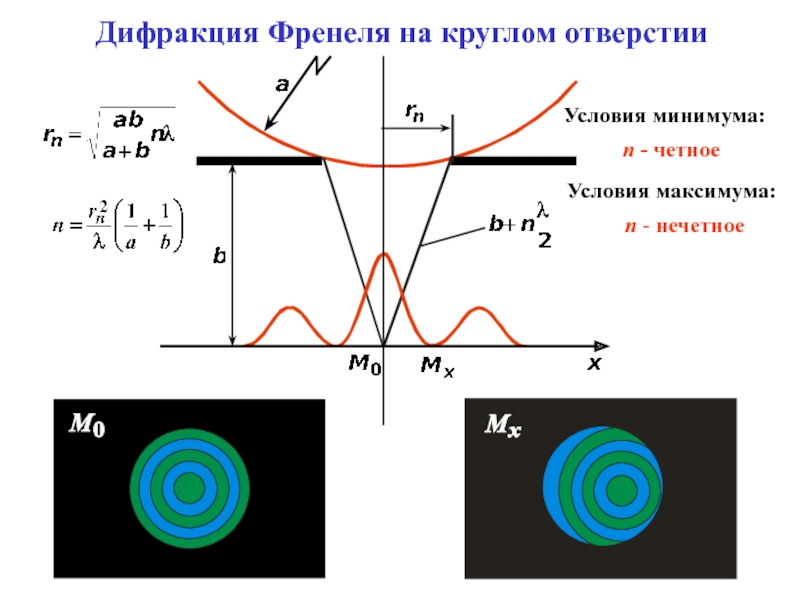 Какой вид имеет дифракционная картина за круглым отверстием