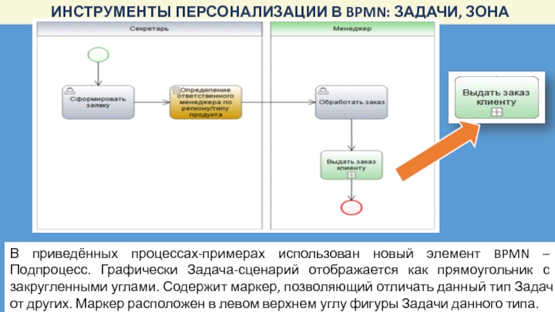 Приведите примеры процессов