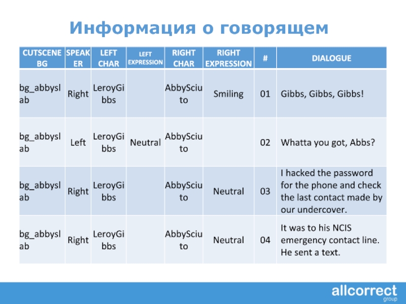 Скажите информацию