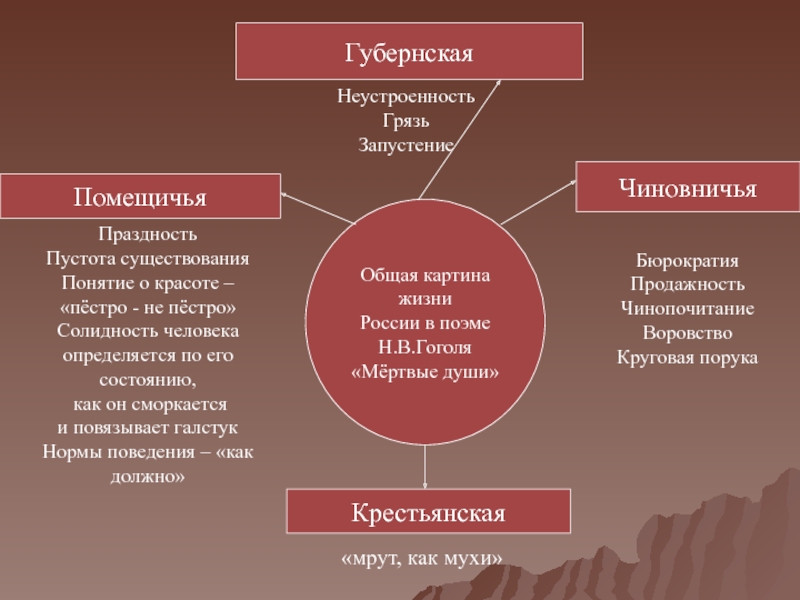 Чем смешон и страшен чиновничий город в изображении гоголя мертвые души сочинение