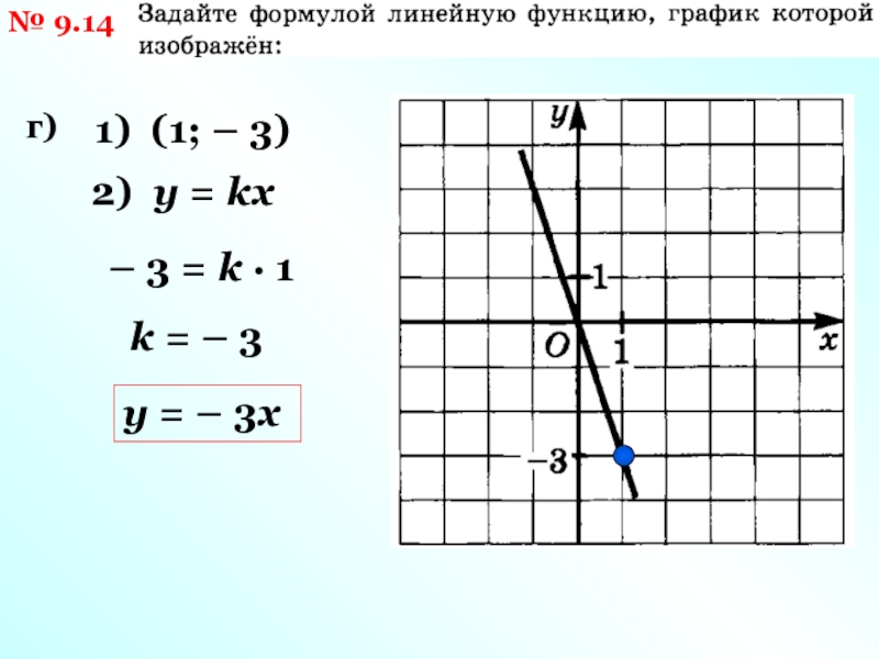 Как задать формулой линейную функцию график которой изображен на рисунке