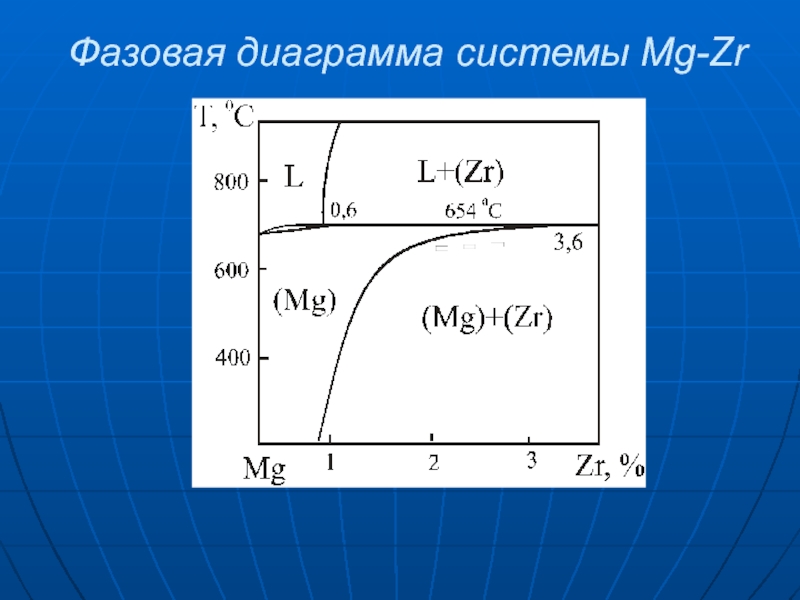 Фазовая диаграмма al cu