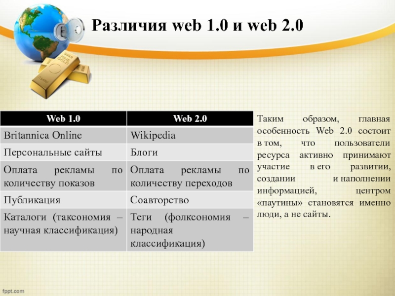 0 0 0 0 основные. Web 1.0 web 2.0. Web 1 web 2 web 3 характеристики. Веб 1.0 и веб 2.0. Web 1.0 web 2.0 web 3.0 характеристика.