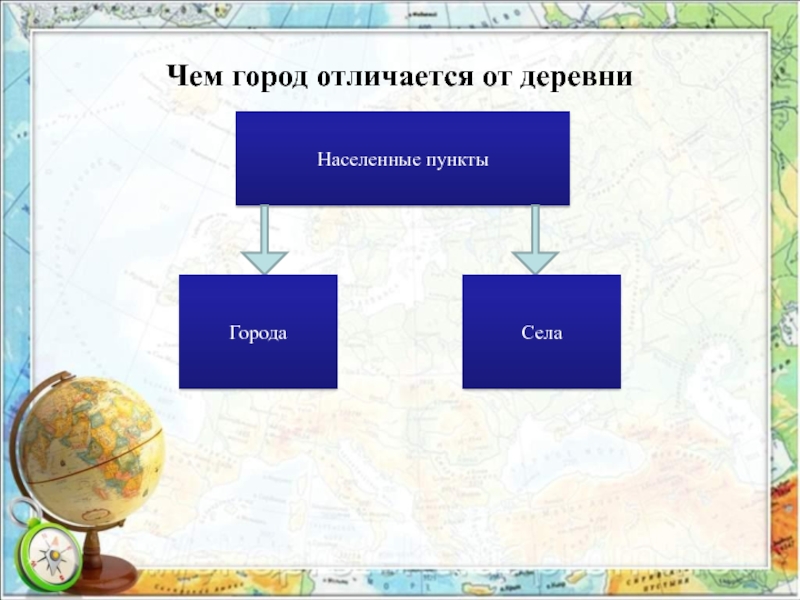 Презентация по географии 8 класс сельские поселения особенности расселения сельского населения