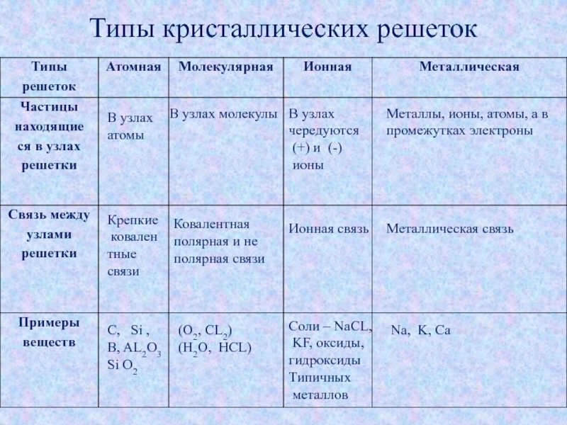 Презентация виды химической связи 8 класс рудзитис