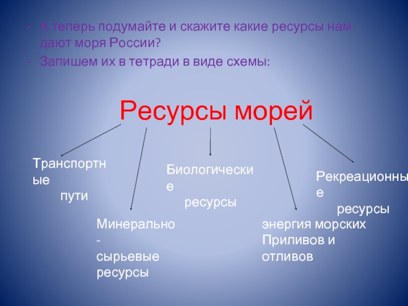 Ресурсы морей. Ресурсы морей России 8 класс. Схема ресурсы морей России. Таблица ресурсы морей России. Моря России презентация.