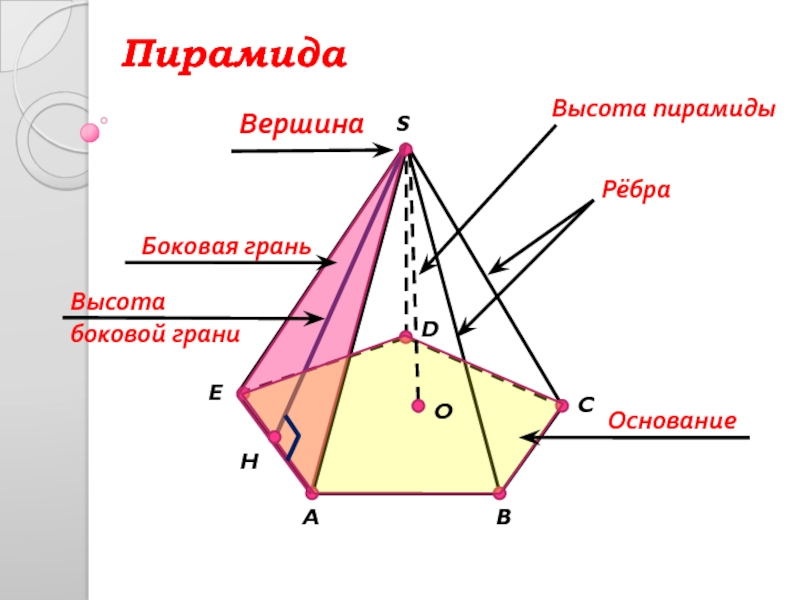 Презентация на тему пирамида геометрия 9 класс