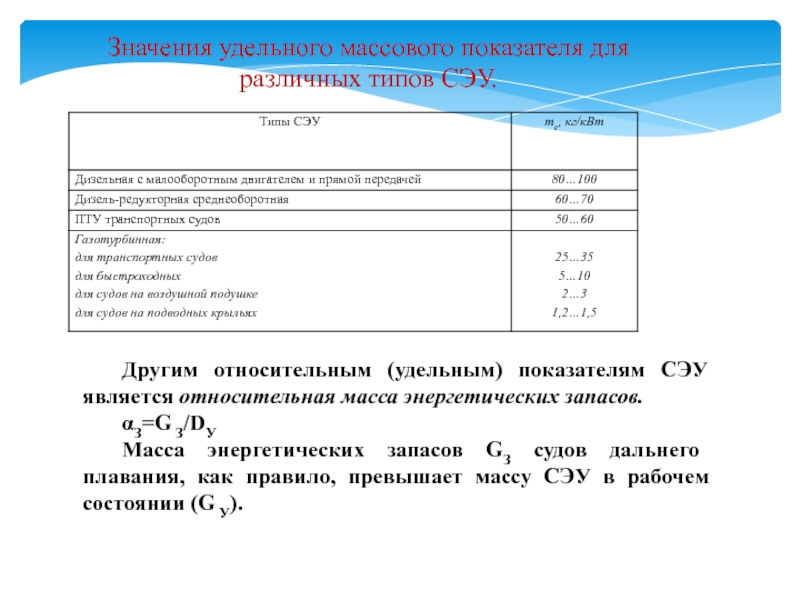 Что значит удельная. Удельное значение это. Удельные показатели СЭУ. Удельные показатели электродвигателя. Удельная значимость.