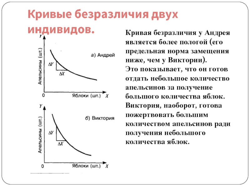 Понятие безразличен