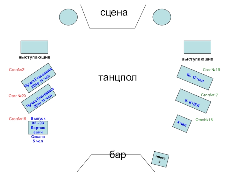 Презентация сцена
10- 12 чел
6- 8 ЧЕЛ
Выпуск 02 - 03
Барташевич
Оксана
5