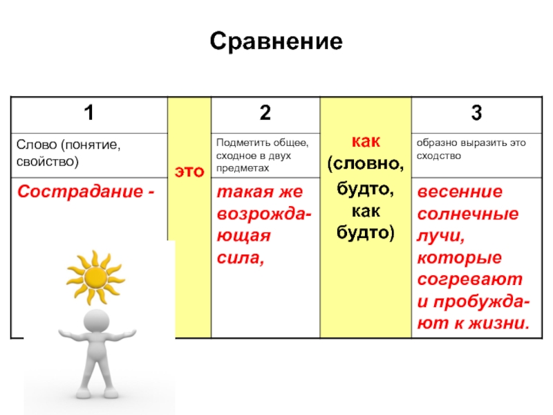 Понятие слова правила