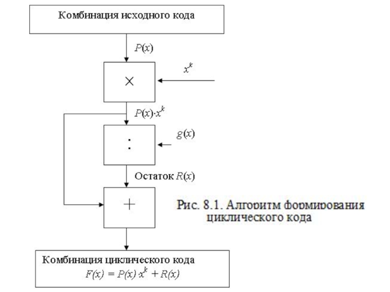 Что определяет цифровая часть кода схемы