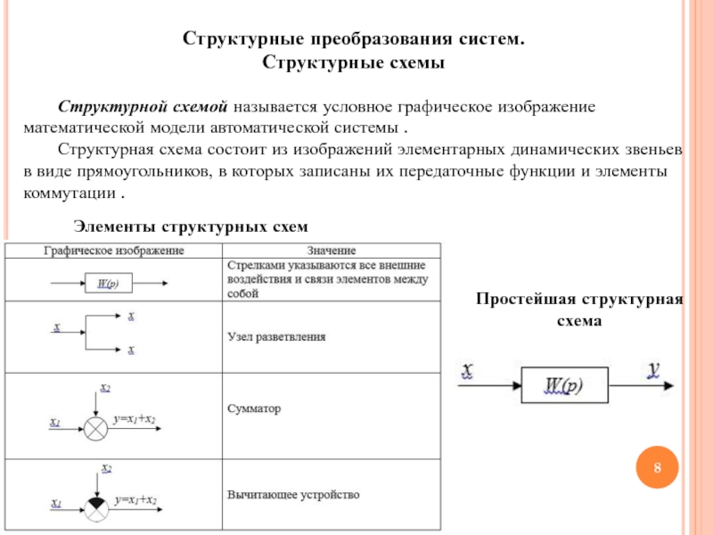 Взаимодействия документ на котором с помощью условных графических изображений зафиксированы