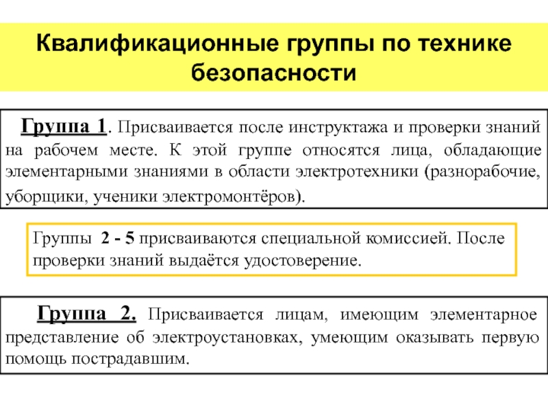 Присвоение групп. Квалификационная группа по технике безопасности. Квалификационные группы по ТБ. Квалификация группы по технике безопасности. Порядок присвоения квалификационной группы по правилам безопасности.