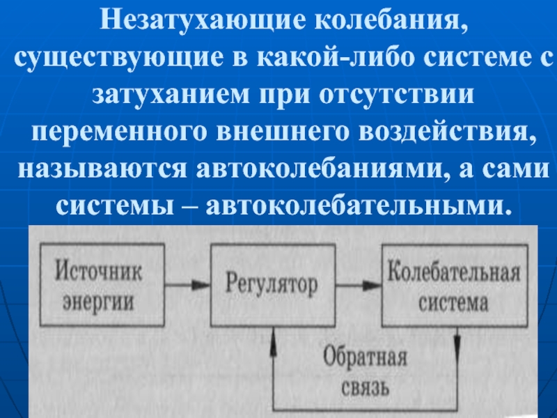 Внешнее воздействие навязывает системе свой закон колебаний