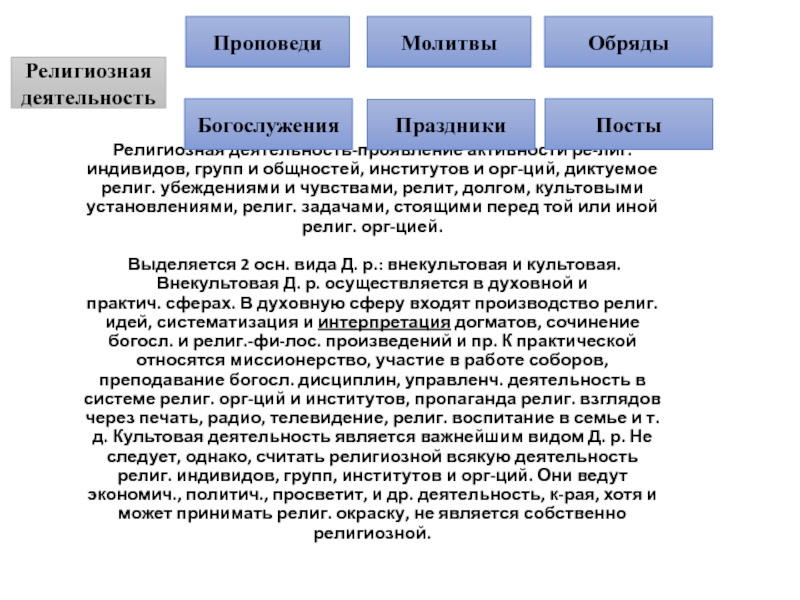 Религиозная деятельность. Виды религиозной деятельности. Деятельность религии. Религиозная деятельность примеры. Основные виды религиозной деятельности.