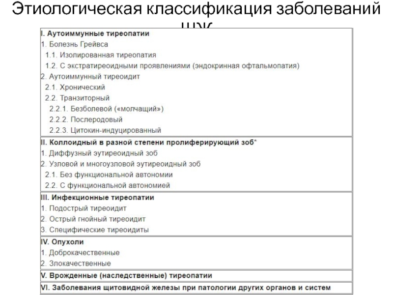 Периодически заболевание. Заболевания век классификация. Классификация функциональных заболевания. Болезнь Грейвса классификация. Этиологическая классификация эндокринных заболеваний.