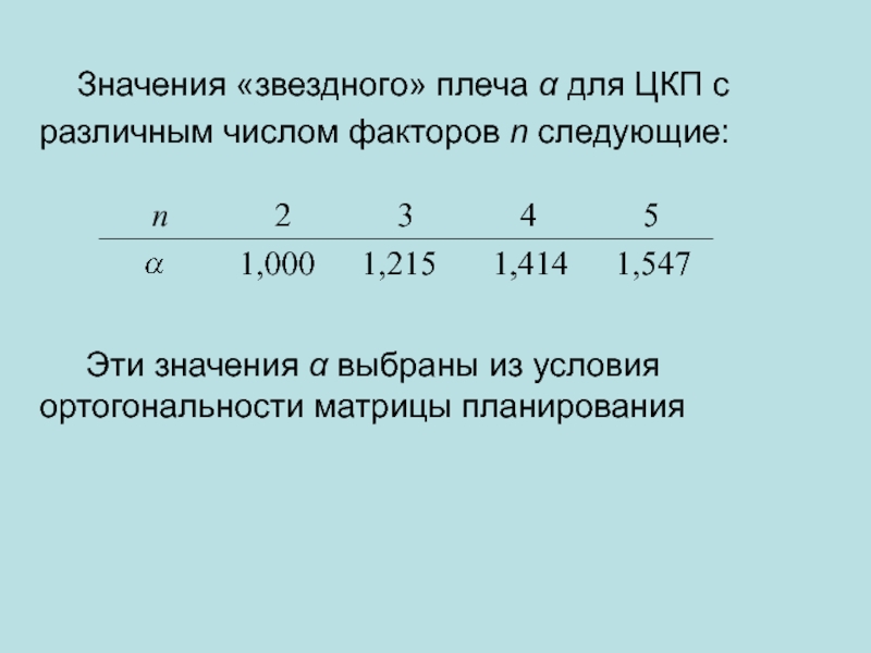 План эксперимента типа n 23 означает число факторов