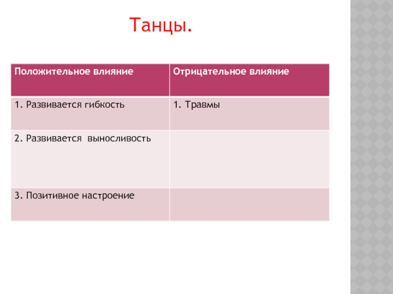 Влияние танцев на здоровье человека проект 8 класс