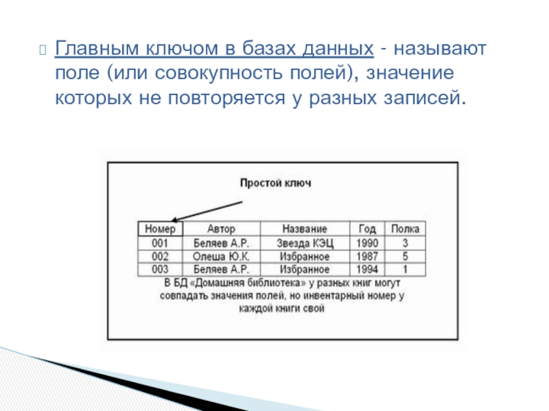 Данными называются. Ключи в базах данных. Главным ключом в БД называют. Ключ таблицы БД это. Главный ключ базы данных поле.