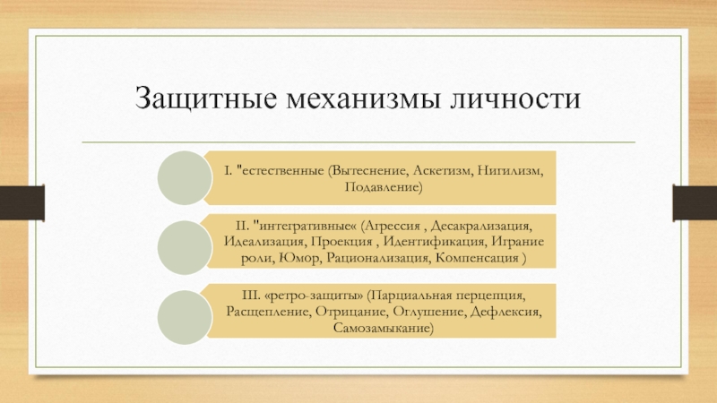 Защитный механизм 51. Механизмы личности. Защитные механизмы. Функции защитных механизмов личности. Защитные механизмы личности кратко.