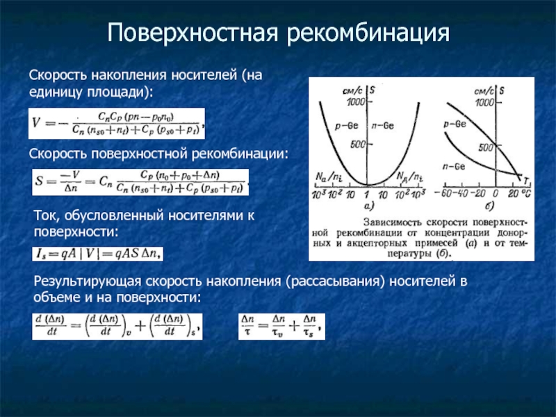 Скорость поверхности