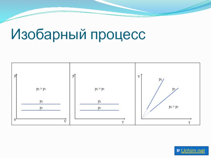 Изобарный процесс ученый. Изобарный процесс. График изобарного процесса. Условия изобарного процесса. Графики изопроцессов.