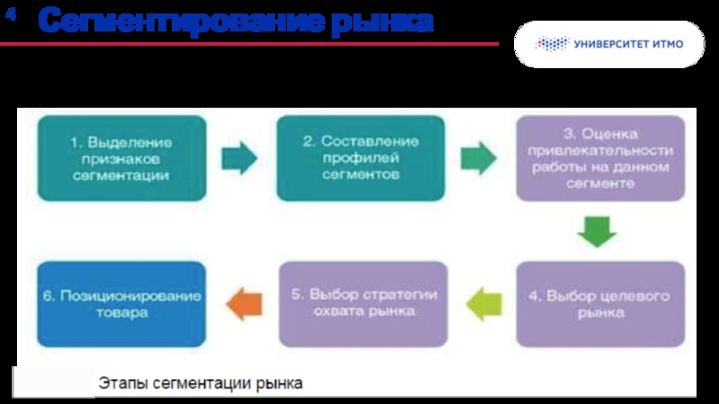 Реферат: Позиционирование товара на рынке 5