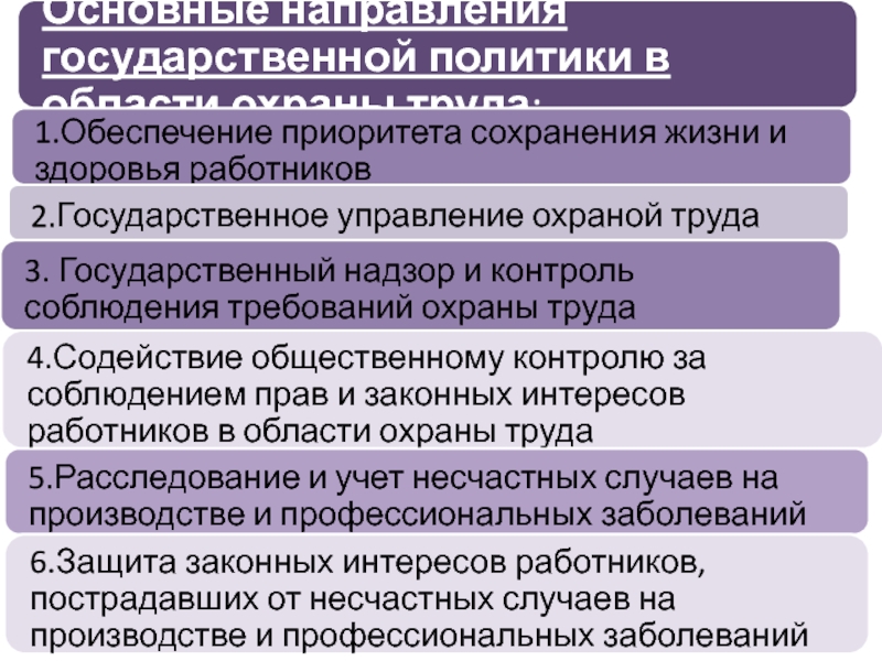 Обеспечение приоритета. Направления государственной политики в области охраны труда. Основные направления государственной политики в области охраны. Основные направления политики в области охраны труда. Основное направление политики в области охраны труда.