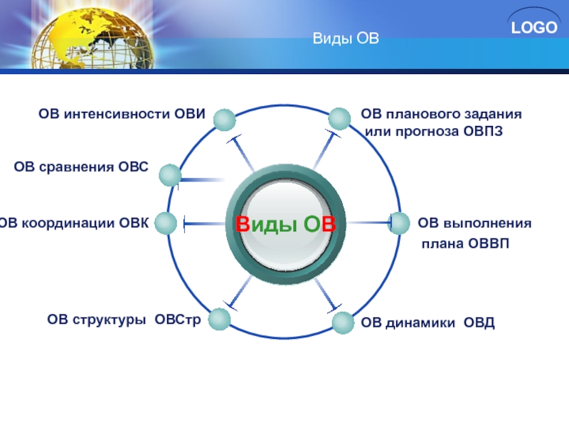 Овк форум прогноз